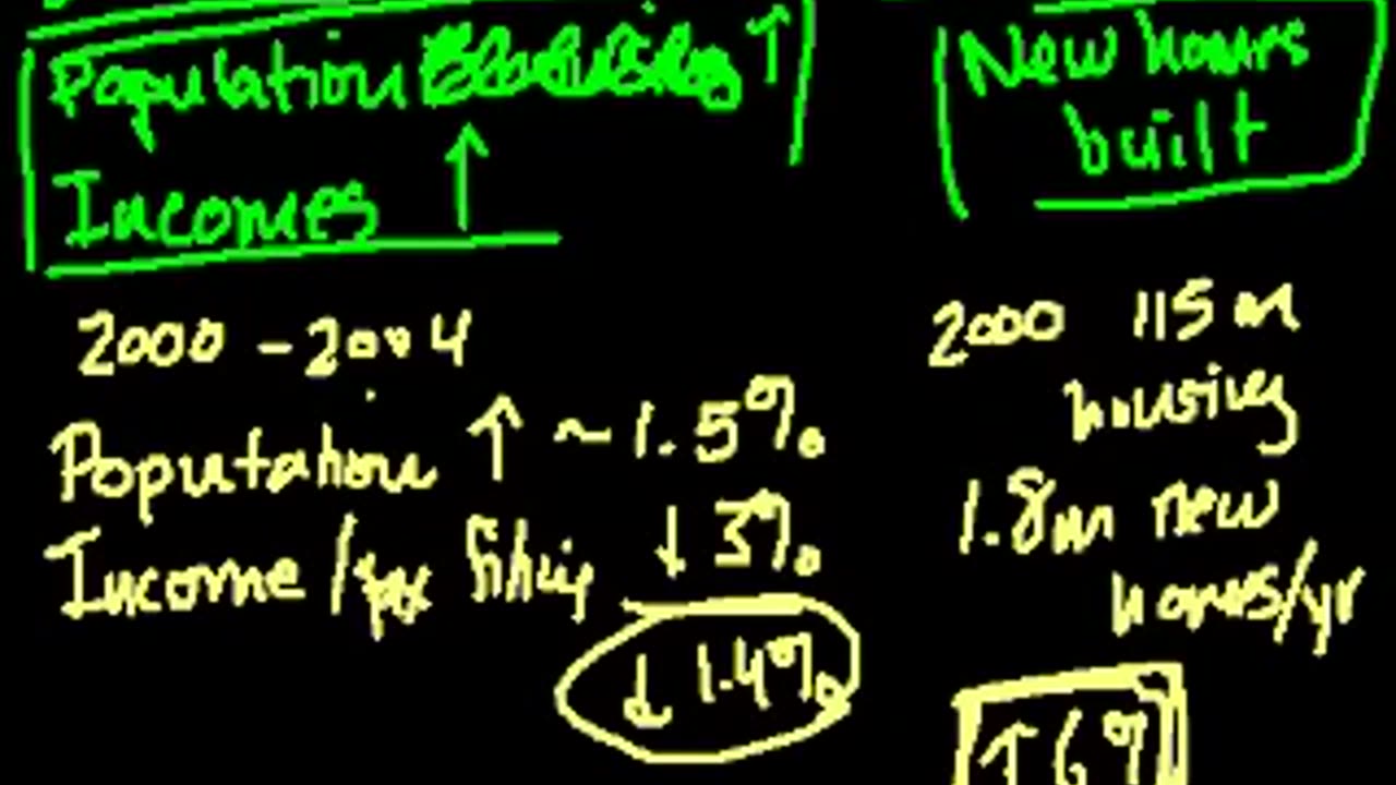 The housing price conundrum - Current Economics - Finance & Capital Markets