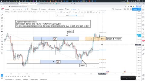 TRADING WITH THE BANKS CONVICTION ZONES LESSON 7 ENTRYCV RULES