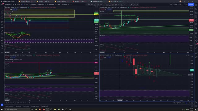 Market Analysis 3/2/2022