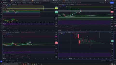 Market Analysis 3/2/2022