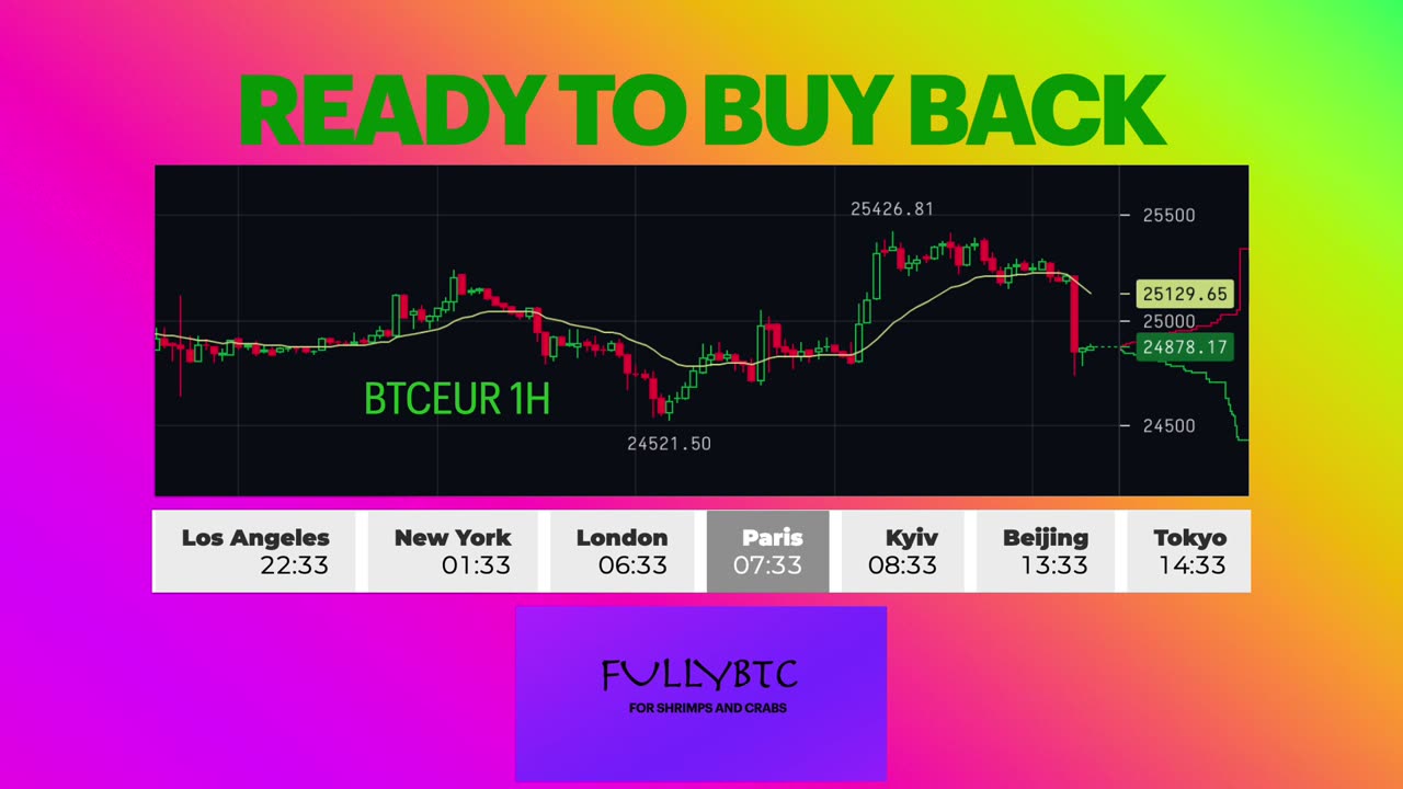 Btc trading signals. Signaux trading Btc. Segnali trading Btc.