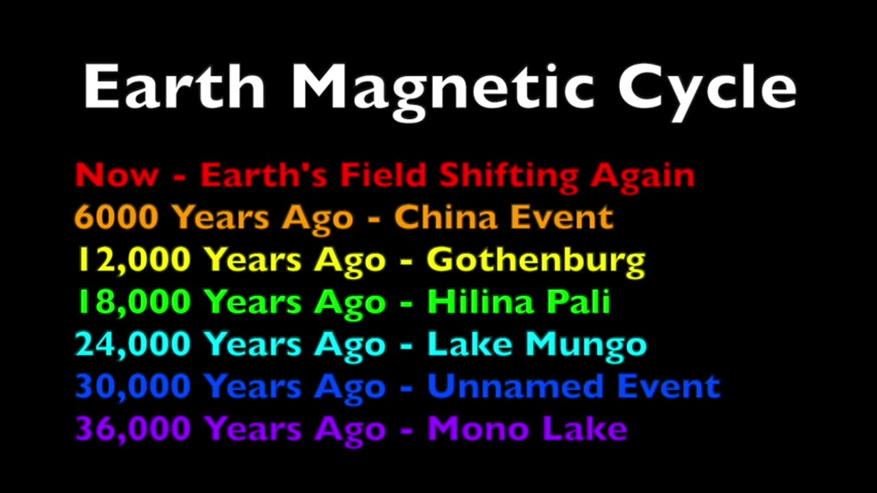 Suspicious0bservers - Magnetic Pole Shift | Tier 1 Signal