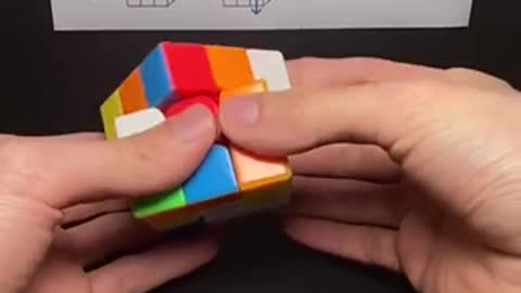 How To Solve Any Rubik’s Cube