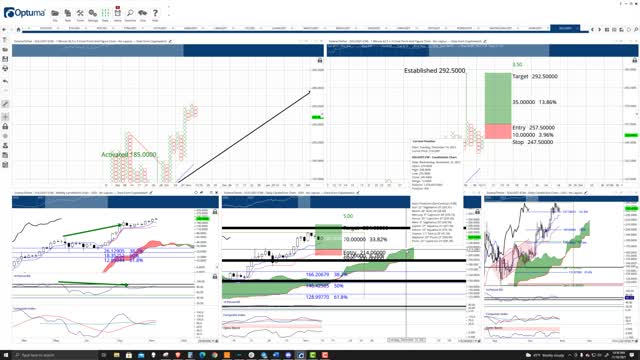 Solana (SOL) Cryptocurrency Price Prediction, Forecast, and Technical Analysis - Nov 10yh, 2021