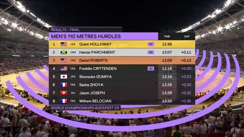 Men's 110m Hurdles Final - World Athletics Championships Budapest 2023