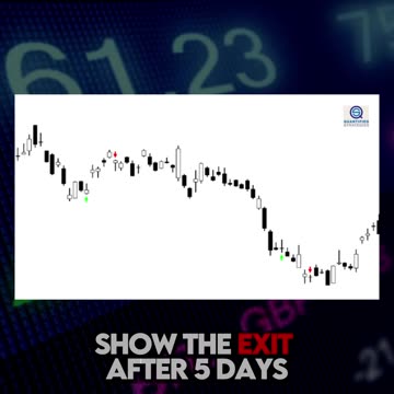 Bullish Reversal Trading Strategy – (Backtest and Rules)