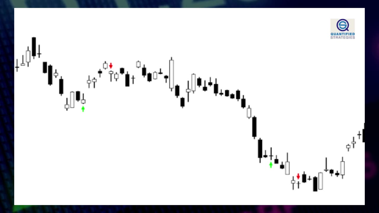 Bullish Reversal Trading Strategy – (Backtest and Rules)