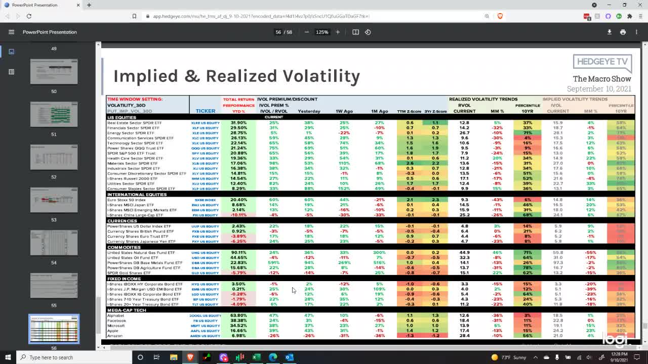 Market Perspectives 09/10/2021