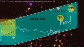 #CRYPTO #XRP CHART ...