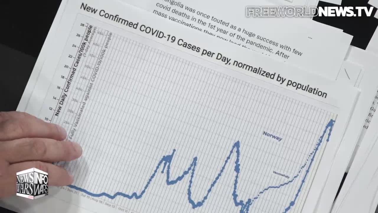 UN Graph Shows Vaccinated Dying En Masse