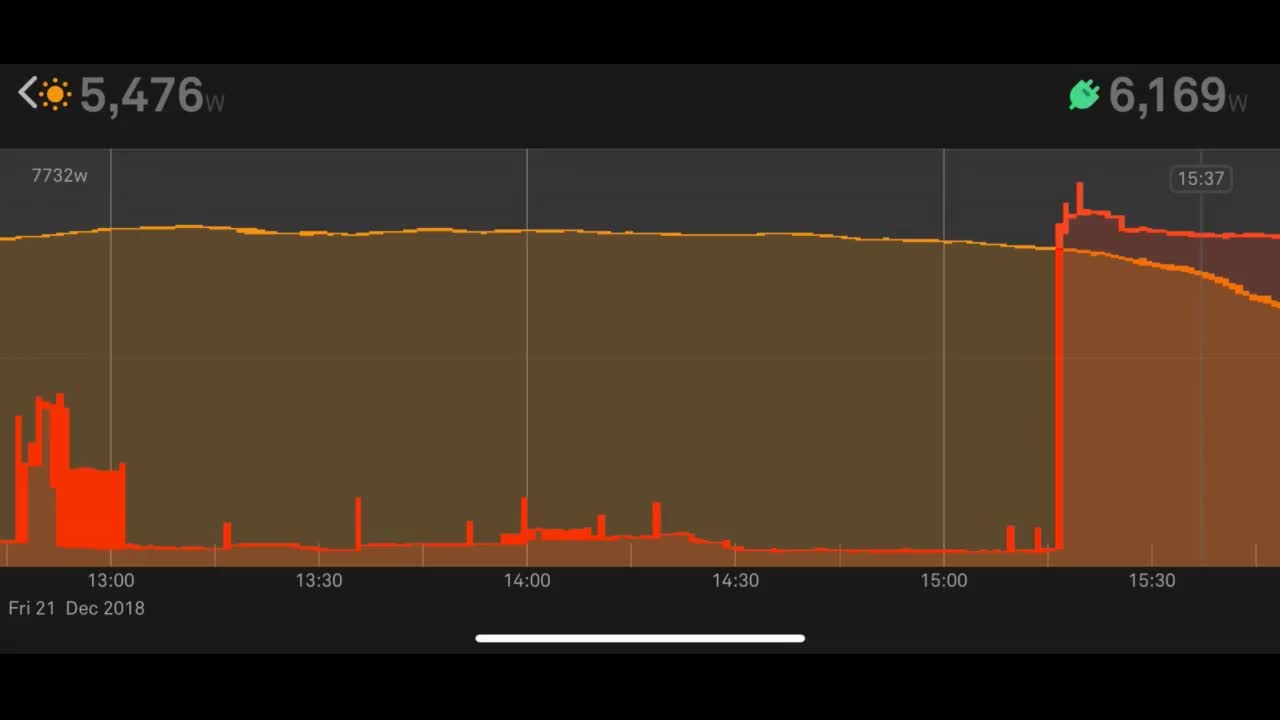 Review: Sense Energy Monitor with Solar – Track Electricity Usage and Solar Production in Real...