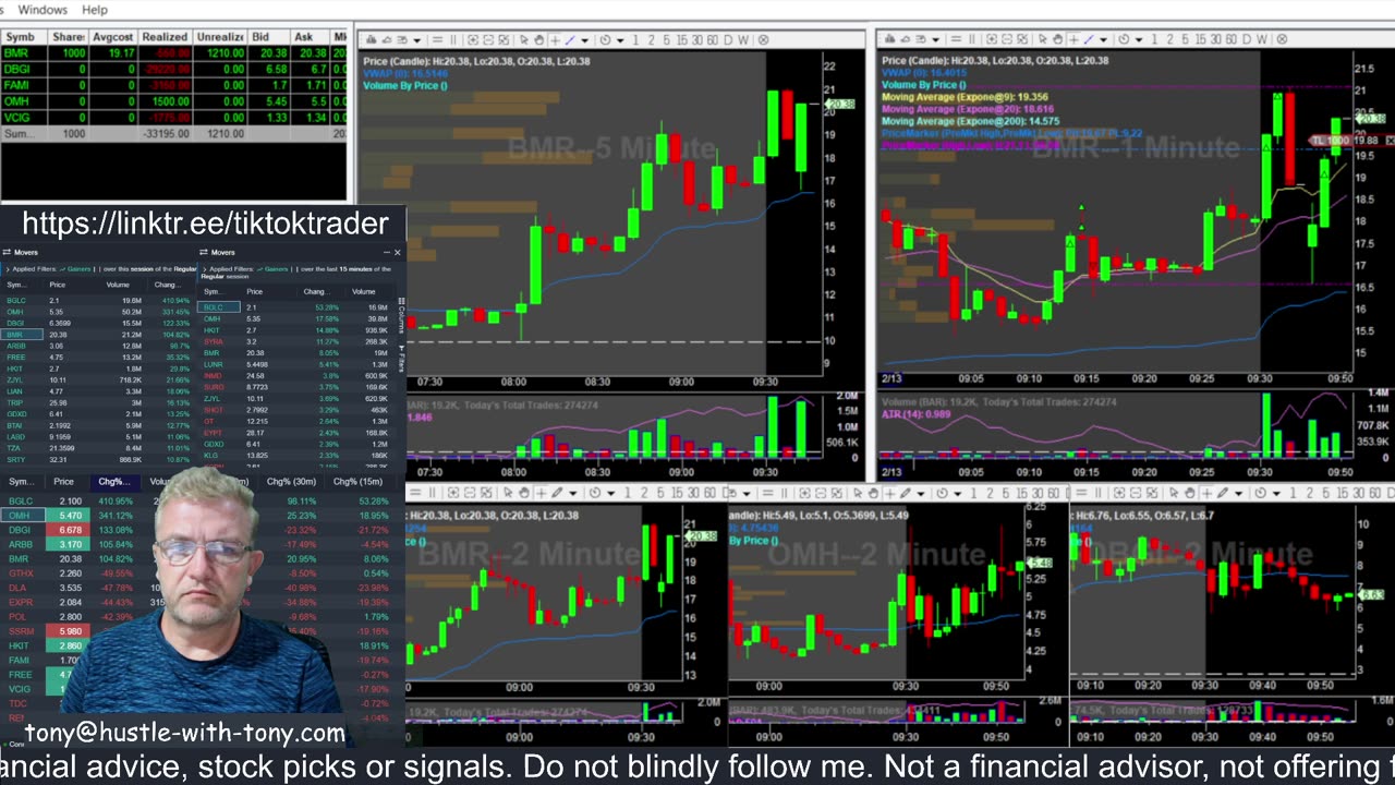 LIVE DAY TRADING | Trading Premarket and the Open | S&P 500, NASDAQ, NYSE |