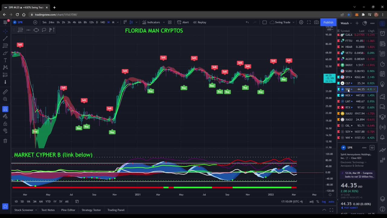 XRP, BTC, ETH SOL UPDATE AND NEW INDICATOR