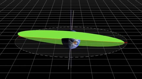 Precession of the earth