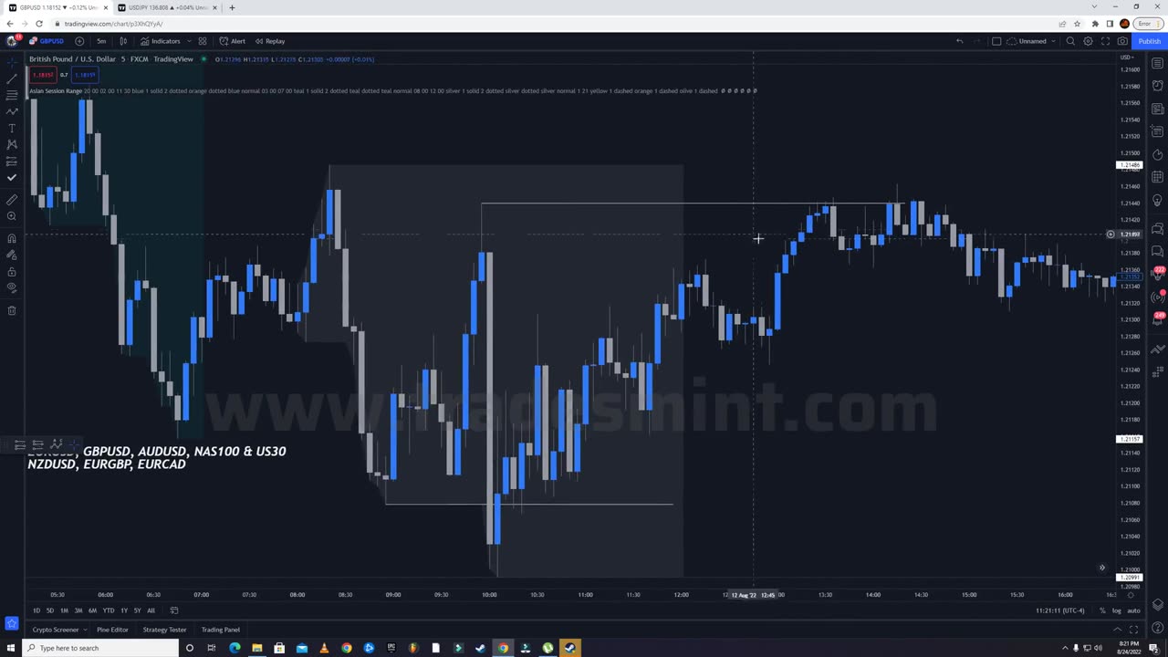 Part - 14. $ New York Session Trading Strategy Example 4 @FAIZSMC