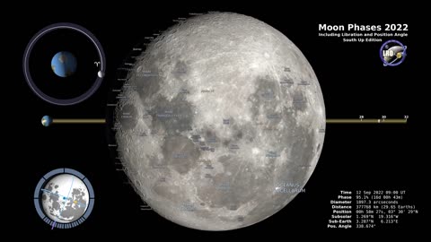 "Exploring the Enigmatic Dance of Moon Phases"