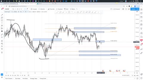 TRADING WITH THE BANKS CONVICTION ZONES LESSON 2 ENTRIESCV SCHEMATIC 4