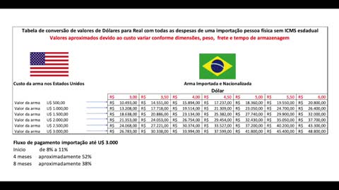 Quanto custa uma Glock, Remington e um Ar 15_