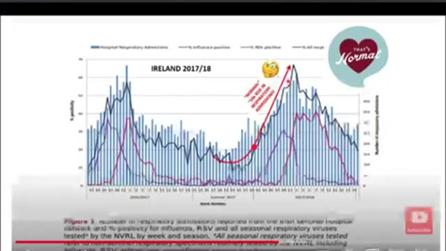 The Current Covid-19 Situation in Wisconsin: What can we learn from data from Europe?