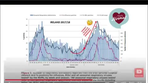 The Current Covid-19 Situation in Wisconsin: What can we learn from data from Europe?