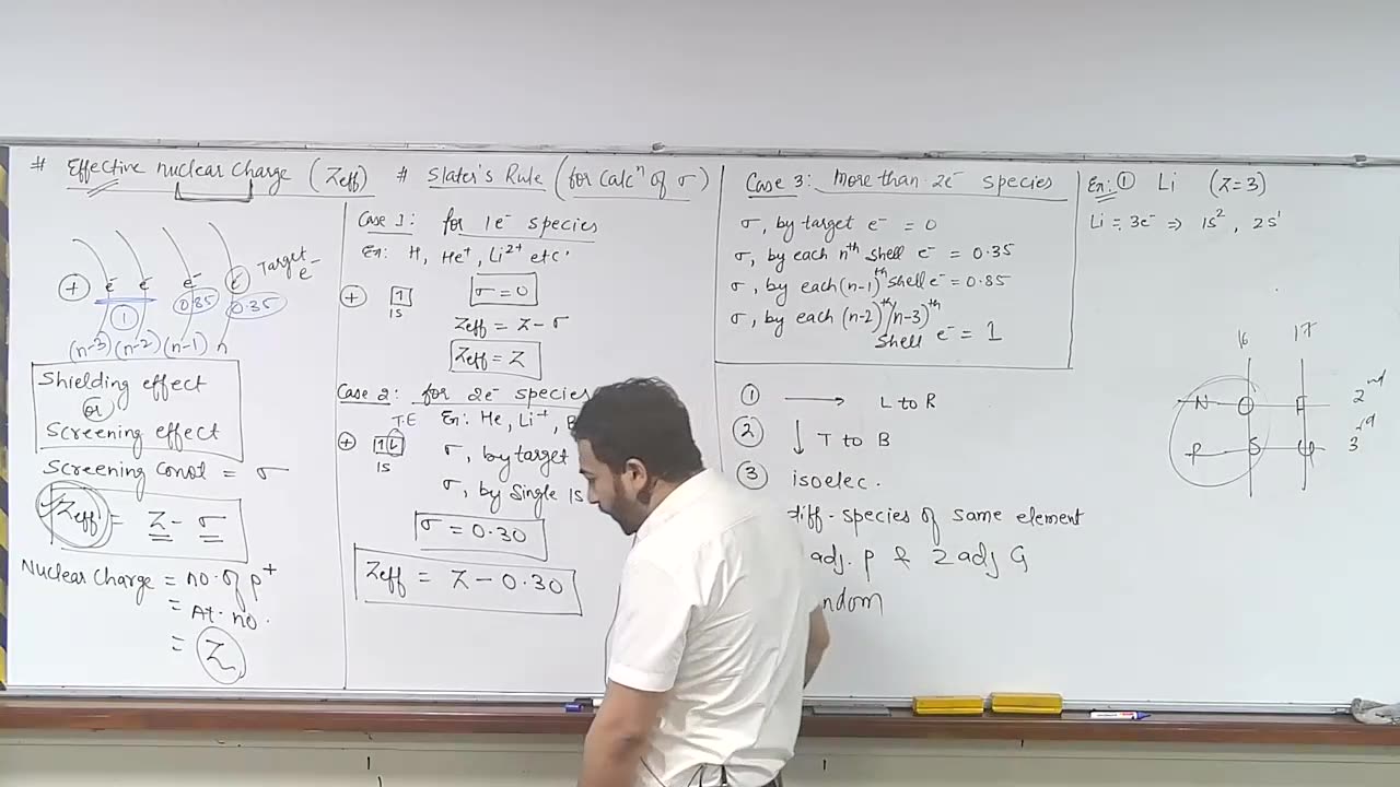 Periodic table part 5 by ravi dube sir allen