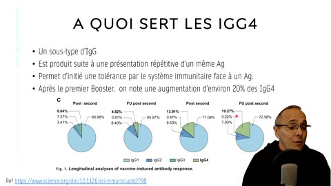 ARNm et IgG4; Conséquence pour le système immunitaire