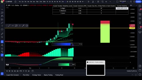 XRP $1.25 again?