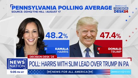Trump on the offensive in Pennsylvania | NewsNation Prime