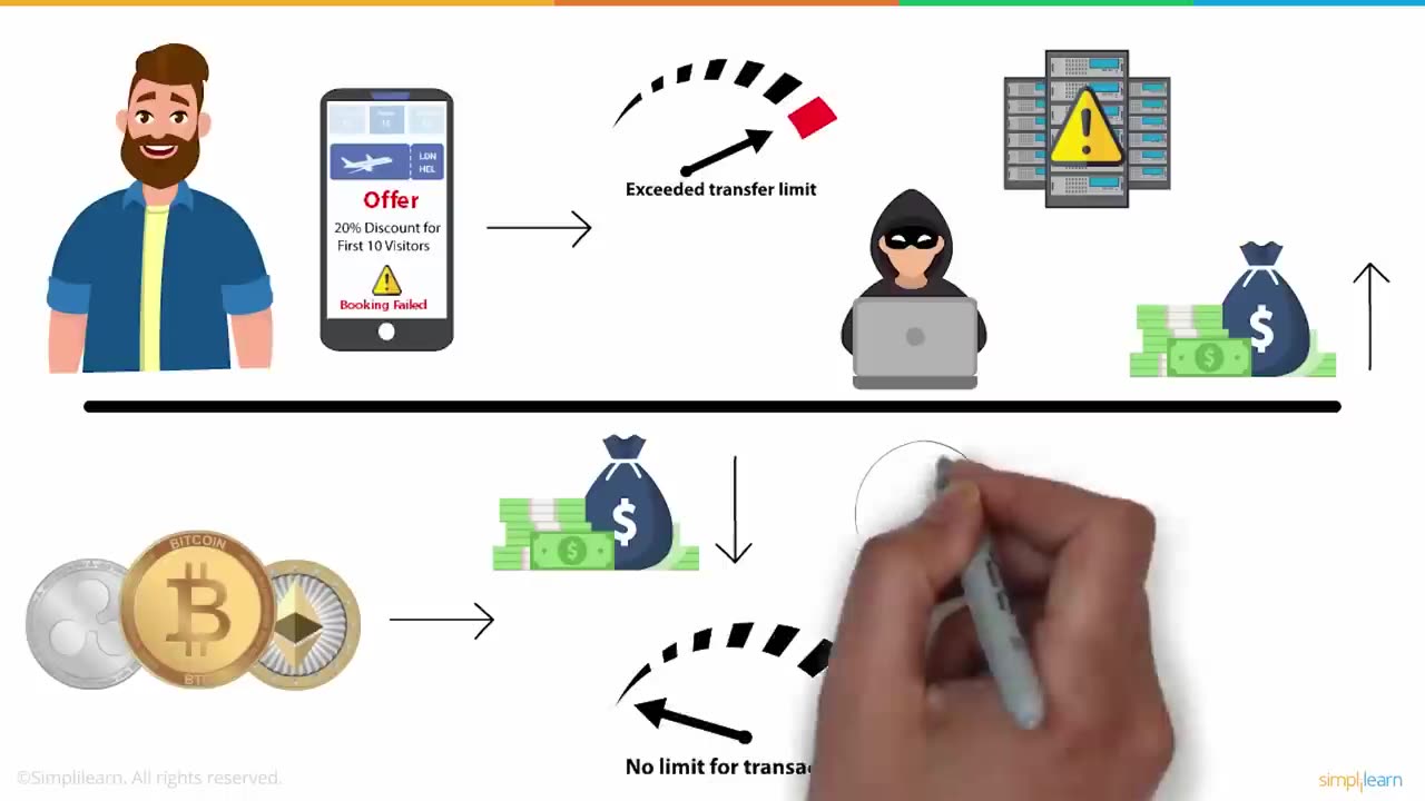 Cryptocurrency In 5 Minutes | Cryptocurrency Explained | What Is Cryptocurrency?