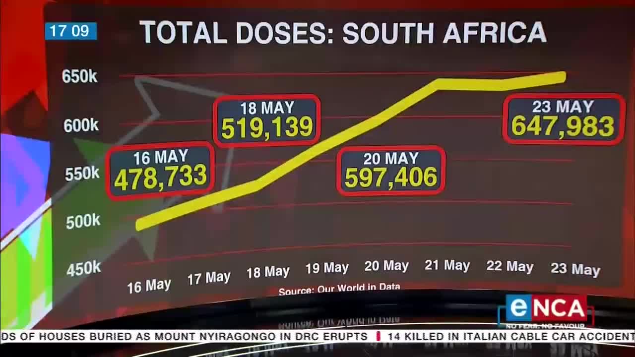 COVID-19 Vaccine | South Africa chases immunity