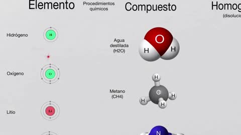 CLASIFICACIÓN DE LA MATERIA