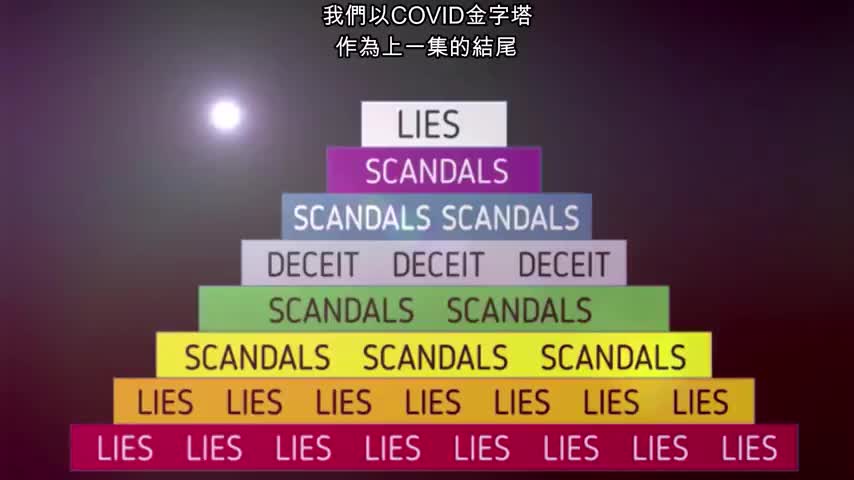 B022-陰謀集團的末日續集第廿二集-COVID-19之醫院謀殺 (Sequel to Fall of Cabal Part 22 with Traditional Chinese Subtitles)