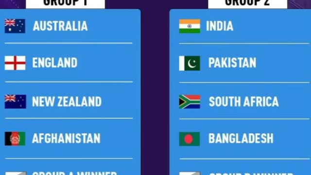 T20 men's world Cup cricket Groups