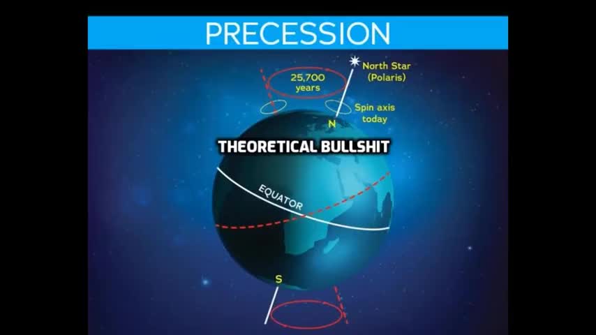 THE WOBBLING SPHERE?