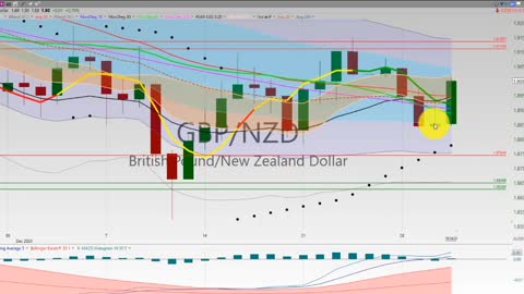 20201231 Thursday Night Forex Swing Trading TC2000 Week in Review