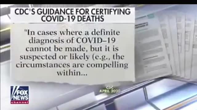 BIG PHARMA FRAUD #7: CDC Fake COVID19 Statistics: Hospitals Counted 130k Non-COVID Deaths as COVID