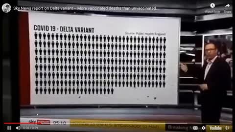 Sky News Reports More Delta Variant Deaths in Vaccinated vs. Unvaccinated (