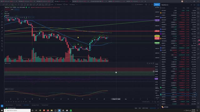 Market Analysis 4/28/2021