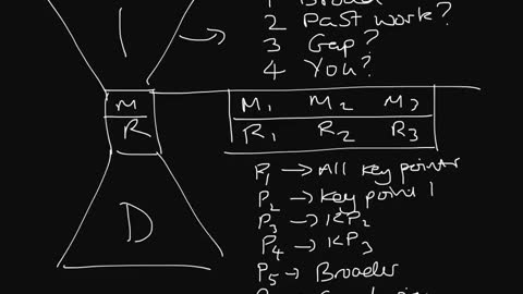 How to write a scientific paper