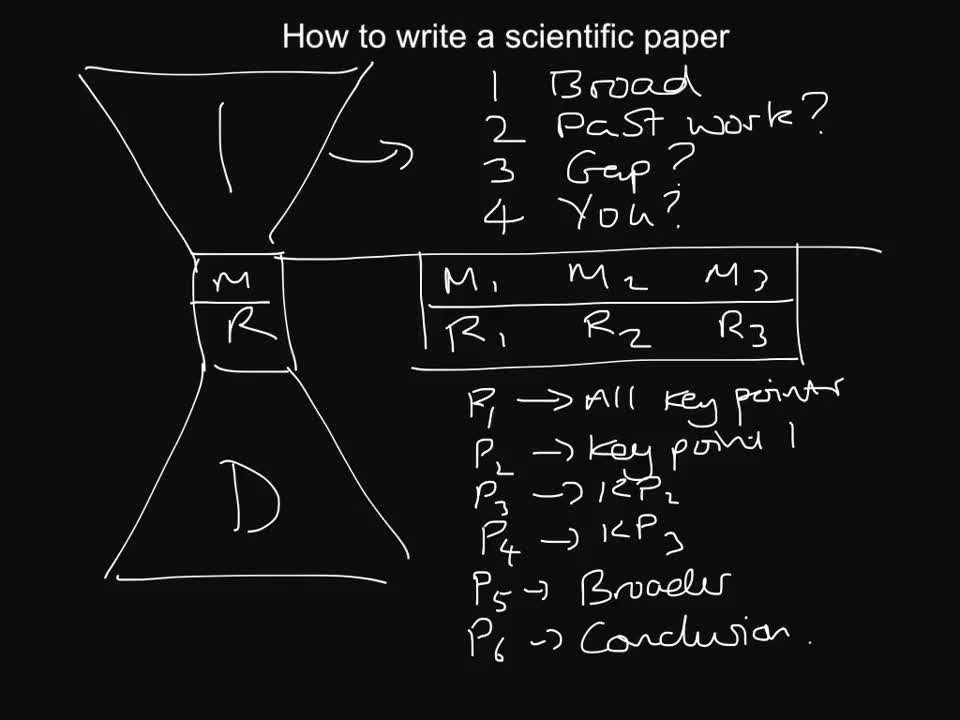 How to write a scientific paper