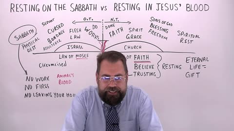 Resting On the Sabbath vs Resting in Jesus’ Blood