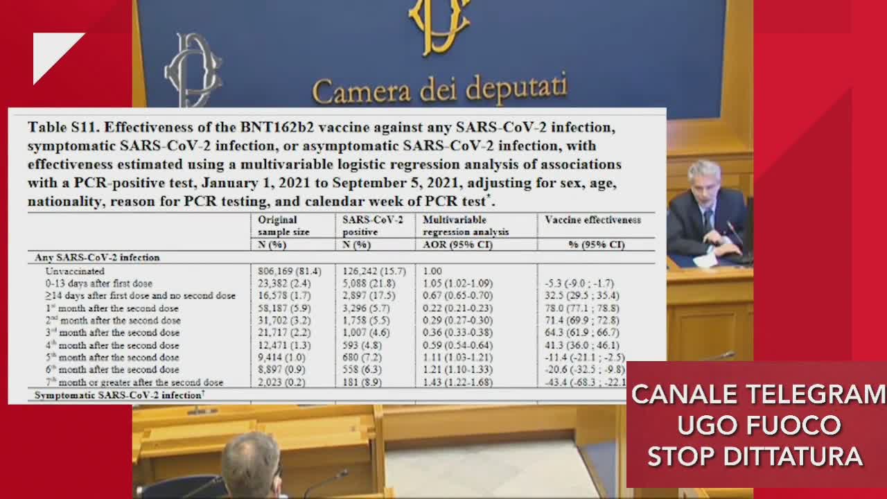 FRAJESE ALLA CAMERA DEI DEPUTATI L'RNA DEI VACCINI SI RETROTRASCRIVE SUL DNA