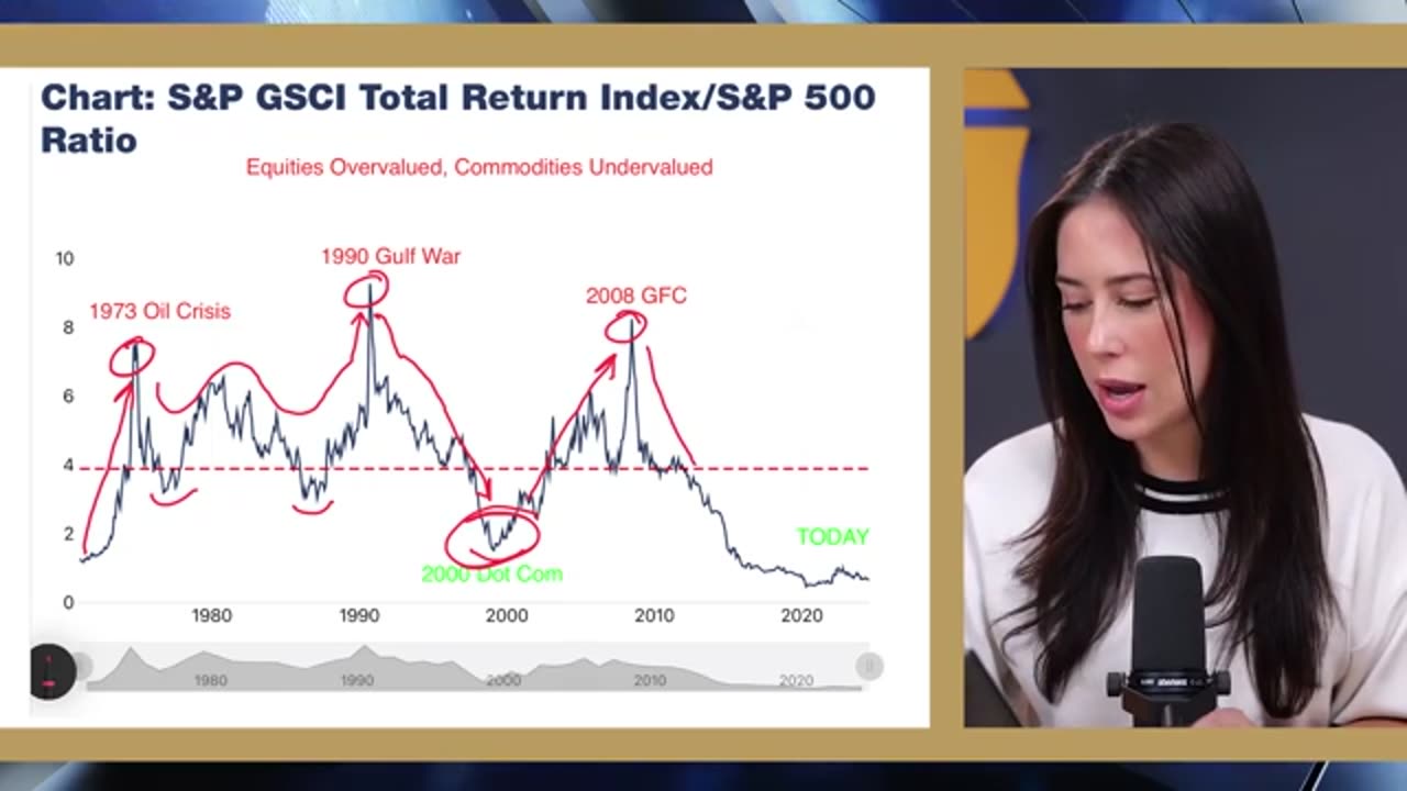 Gold Supercycle: The Next Wealth Shift Starts Now