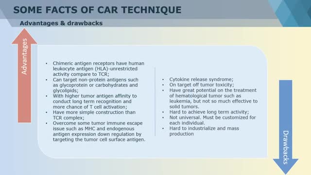 CellRapeutics™ Chimeric Antigen Receptor (CAR) Technology