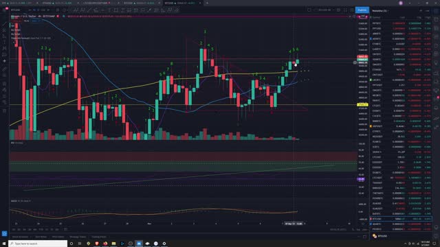 Crypto Analysis 3/7/2021 PPT WOW!