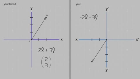 which is called an array