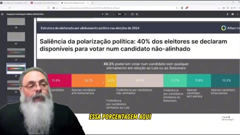 tem mais bolsonarista do que petista “ da última pesquisa da AtlasIntel, reflitam sobre a apuração de outro dado. 👇