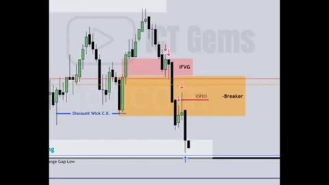 Mastering 8:30 News Trades with ICT 🕣📊