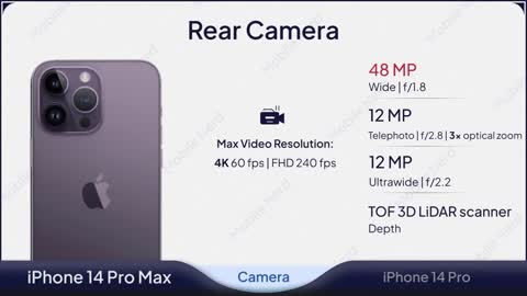 iPhone 14 Pro Max vs iPhone 14 Pro Comparison