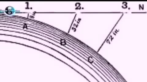 Earth Curve Formula